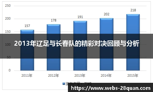 2013年辽足与长春队的精彩对决回顾与分析